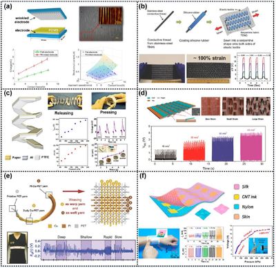 北京大学Nano Energy综述:基于摩擦纳米发电机的自驱动电子皮肤