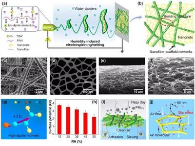 【科研】东华大学在二维网状纳米纤维空气过滤材料研究领域取得进展
